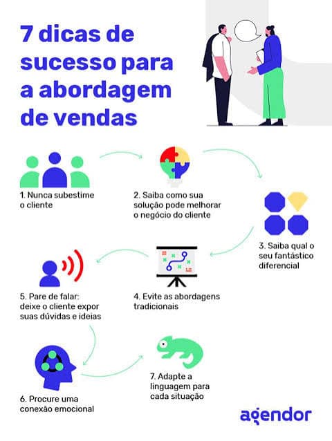 Blumenau: Palestra gratuita vai aprimorar estratégias de vendas para diferentes perfis de clientes